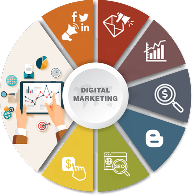 Digital Marketing Service | Digital Marketing Services in Delhi India